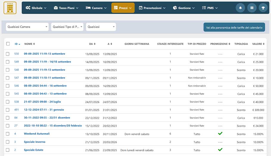 Prezzi dinamici e personalizzati